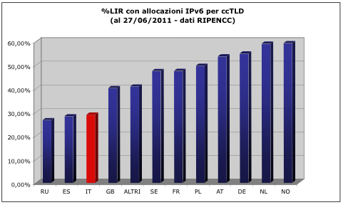 Statistiche fig1