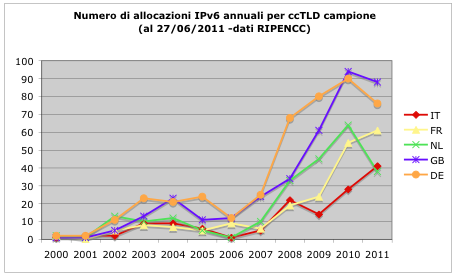 Statistiche fig2