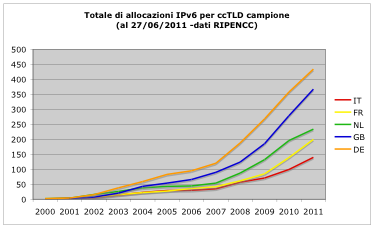 Statistiche fig3