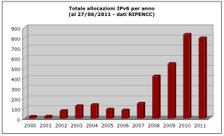 Statistiche fig.4